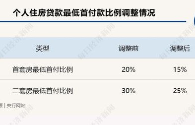 降低公积金贷款利率0.25个百分点，政策解读与影响分析