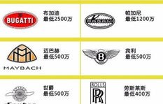 10大豪车标志(10大豪车标志含义图片)