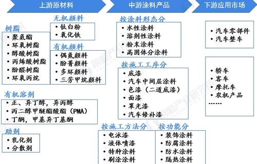 2025年汽车行业环保趋势的展望与探讨