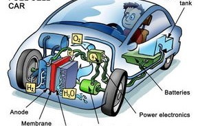 氢燃料电池堆，未来能源的绿色革命