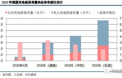 新能源汽车发展趋势(新能源汽车发展趋势中信建投)