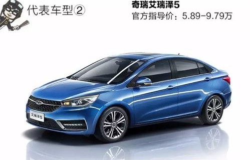 10万元建议买什么车(10万元买什么车合适)