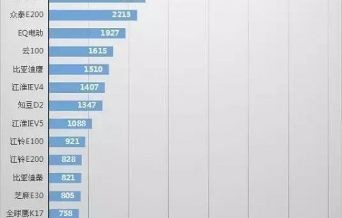 新能源汽车销量排行榜(两厢新能源汽车销量排行榜)
