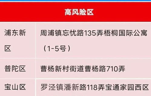 疫情最新政策最新消息(疫情最新情况疫情最新数据)