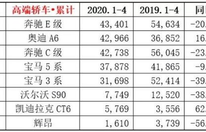 全国车销量排名前十名(全国车销量排名前十名的车)