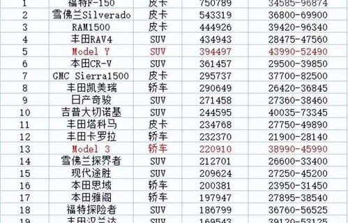汽车销量排行榜最新2024(汽车销量排行榜2023前十名)