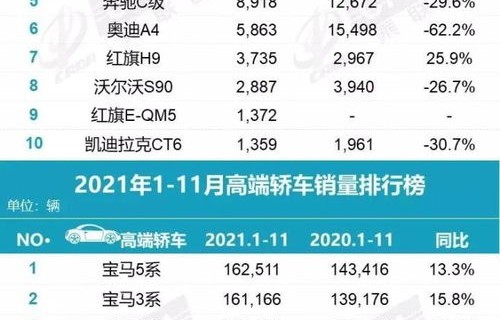 汽车销量排行榜2022前十名(汽车销量排行榜2022前十名中国市场)