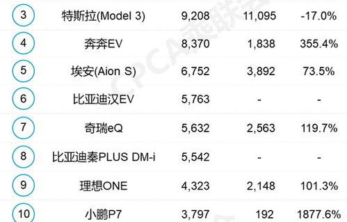 新能源suv销量排行榜(新能源suv销量排行榜2023)