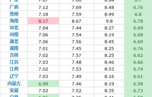 92号汽油今日最新调价消息(92号汽油今日最新调价消息及价格)