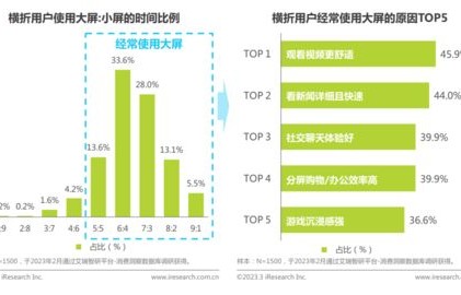 光谷GDP破3200亿，综合排名全国第六，科技与经济的双翼腾飞