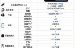 荣耀畅玩6参数(荣耀畅玩6参数配置)