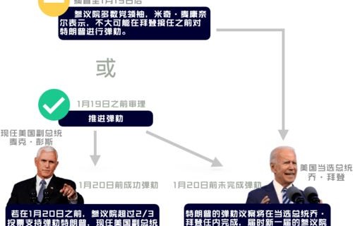特朗普发帖呼吁挽救TikTok，国家安全与文化交流的双重考量