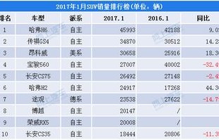 国产汽车销量排行榜前十名(国产汽车销量排行榜前十名品牌)