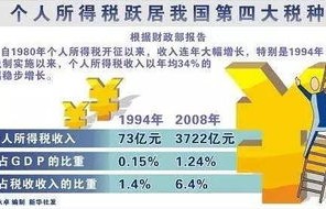我国无需缴纳个税人员占比超七成，税收政策与社会公平的深度思考