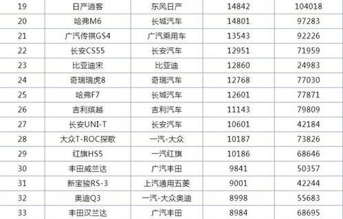 9月汽车销量排行榜(9月汽车销量排行榜完整版)