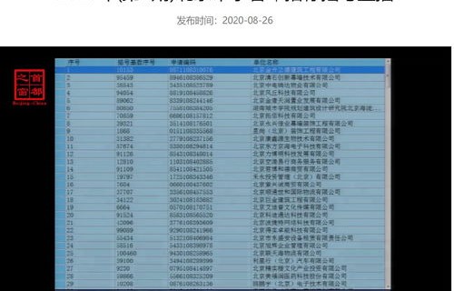 北京市小客车指标摇号(北京市小客车指标摇号时间)