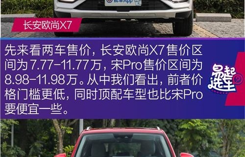 长安欧尚x7报价及图片(长安欧尚X7报价及图片参配)