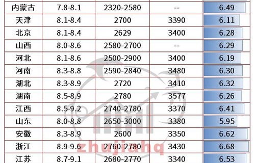 今日猪价最新走势价格(今日猪价最新走势价格畜牲网)