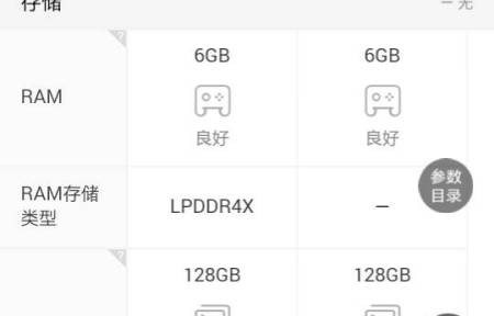 oppor15参数详细参数(oppor 15参数)