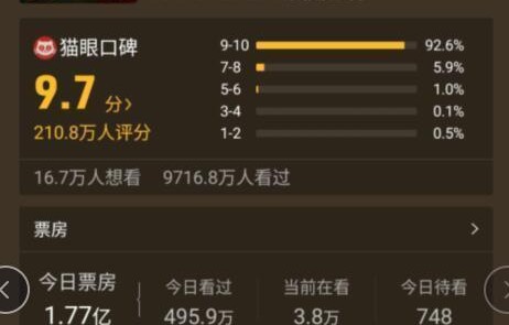 哪吒2，票房预测下调至146亿的深度解析