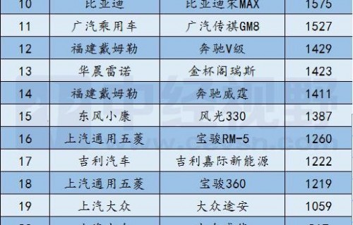 全国汽车销量排名(全国汽车销量排名榜)