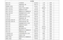 教育部增设40个新专业，引领教育新潮流，培养未来人才
