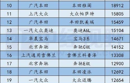 汽车销量排行(汽车销量排行榜2022前十名)