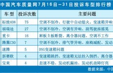 中国汽车质量网(中国汽车质量网投诉有用吗)