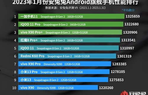手机排行榜前十名(手机排行榜前十名2023)