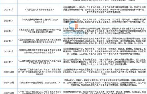 2024年车展会大全一览表(2024年车展会大全一览表杭州)