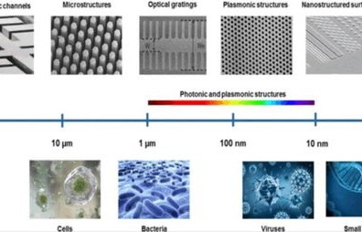 纳米压印光刻技术，引领未来微纳制造的革命性力量