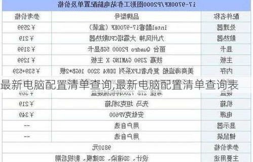 最新的电脑配置清单(最新电脑配置清单及价格2022)