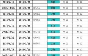 购车税费计算器2023(购车税费计算器2023最新)