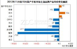 七喜手机报价——最新市场行情分析