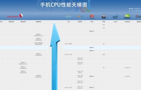 笔记本最新处理器排名(笔记本最新处理器排名榜)
