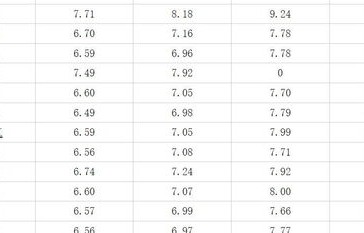 最新油价调整时间及价格(汽柴油价格调整最新消息)