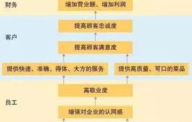 海底捞积极响应顾客需求，已陪同上报监管部门