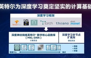 小米再次开放购买的时间及策略分析
