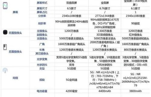 华为mate40配置参数表(mate40系列配置参数表)
