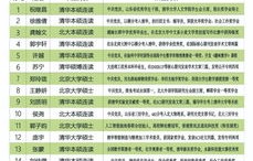 清北毕业生入职县级中学，当地积极回应与展望