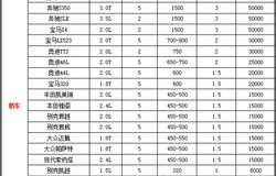 租车报价表(租车报价表制作模板)