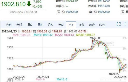 中东局势升温，金价油价双涨——全球市场深度观察