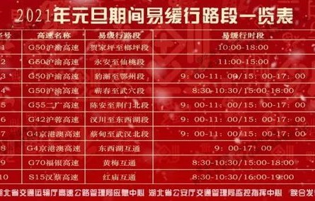 元旦高速免费吗(元旦高速免费时间2025免费几天)