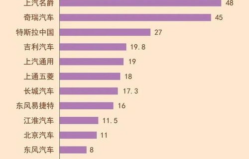 2022全国销量最好的10款车(目前国内销量最好的车)