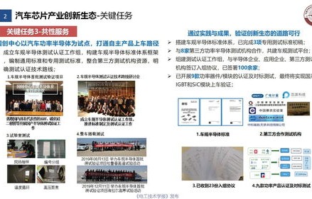 汽车行业中的创业机会与挑战