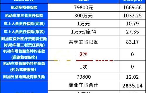 中国平安车险报价明细(中国平安车险报价明细图片)