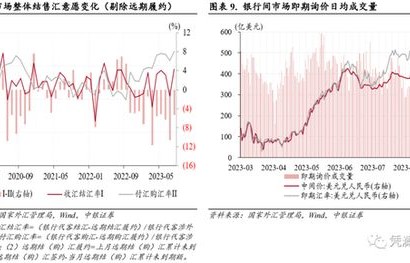跨越千亿大关,6932.1亿元人民币的投资加码策略