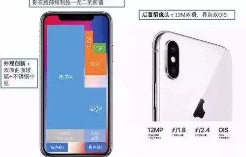 苹果x价格表官网（苹果x价格表官网报价256g）