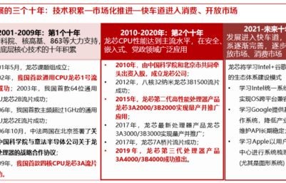 国产cpu有哪些品牌（国产cpu有哪些品牌电脑）