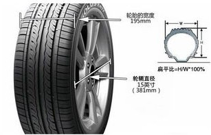 中国品牌轮胎排名前十名(中国品牌轮胎排名前十名的优缺点)